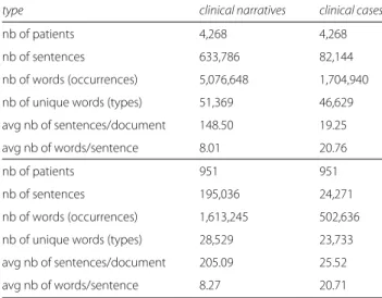 Table 6 provides with a global comparison between clin- clin-ical cases and clinclin-ical narratives