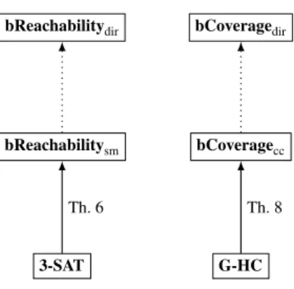 Fig. 12: Reductions of Sections 6 and 7.