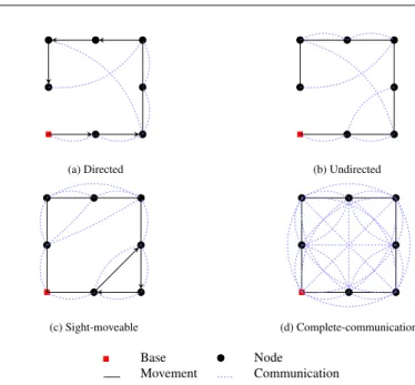 Fig. 1: Examples of topological graphs.