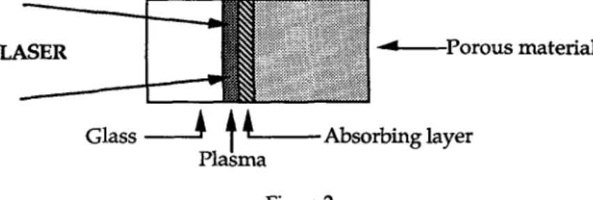 Figure 2  Experimental set-up. 