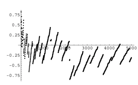 Figure 4. A plot of the function η 3 (x).