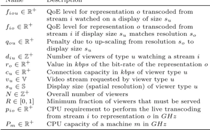 Table 3: Zencoder encoding recommendations for live streaming (adapted to our bit-rate ranges).
