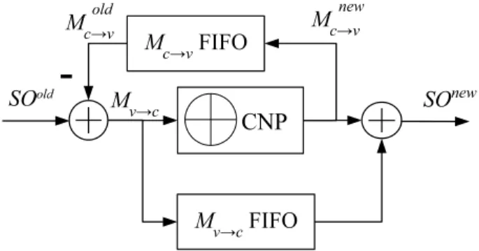 Fig. 2. Example of a layer with one DDSM