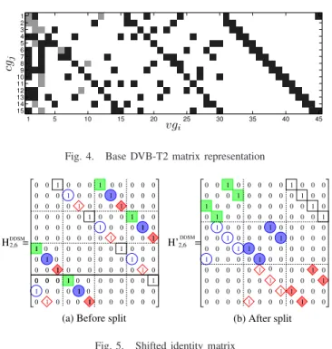 Fig. 6. Split base DVB-T2 matrix representation