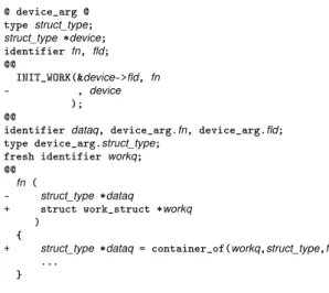 Figure 7: A semantic patch implementing collateral evo- evo-lutions in the use of a work structure