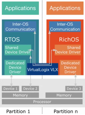 Figure 9: An example use of VLX
