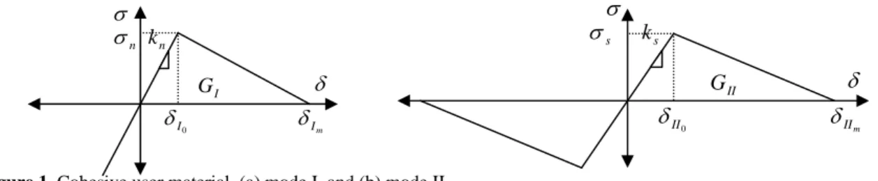Figure 2. Mode I testing and opened sample. 