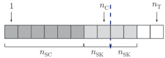 Fig. 1. Proposed approach: location of the 2n SK SK-mapped chunks of the per-component reconstruction error between x and x(b θ) = (f 1 (b θ), f 2 (b θ)) T (see [5] for more details):