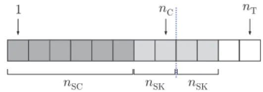 Fig. 1. Proposed approach: location of the 2n SK SK-mapped chunks of the per-component reconstruction error between x and x(b θ) = (f 1 (b θ), f 2 (b θ)) T (see [5] for more details):