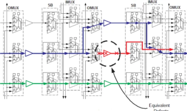 Fig. 1: FGR in mesh FPGA interconnect [12]