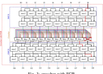 Fig. 2: Initial cluster