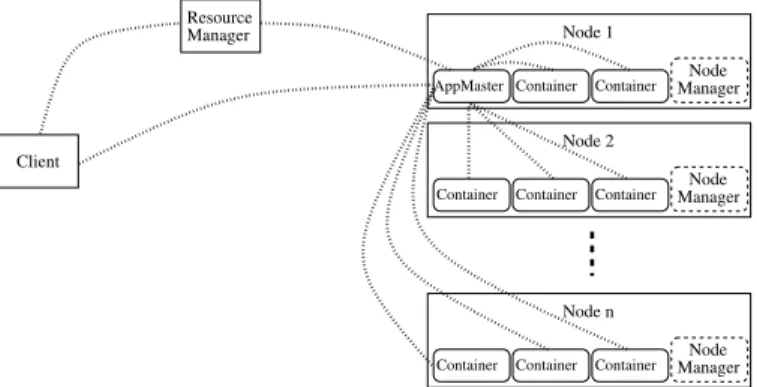 Fig. 1. Hadoop cluster