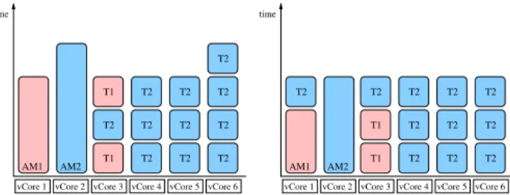 Fig. 3. 2 different schedules for tasks. Left: arbitrary, right: SPT