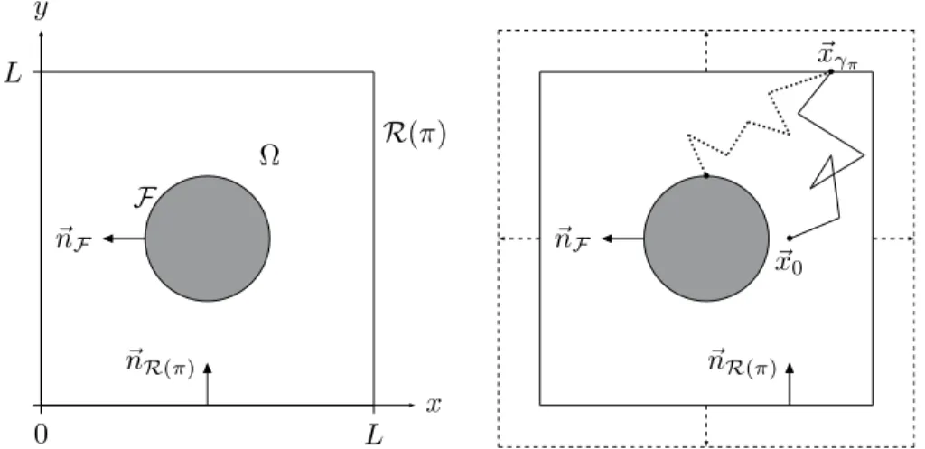 Figure 2. On the left, the square cavity geometry filled by a semi-transparent medium, lightened by an emissive cylinder at its center