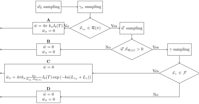 Figure 3. Algorithmic translation of equation (17) 4. RESULTS