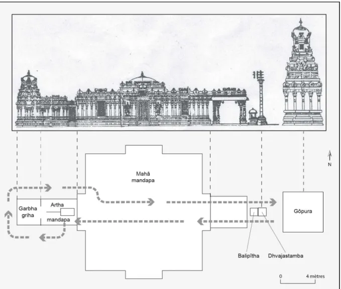 Figure 1 – Profil architectural et parcours orthodoxe de l’espace du temple hindou  (Exemple du temple de Marudha Malai, Tamil Nadu) 