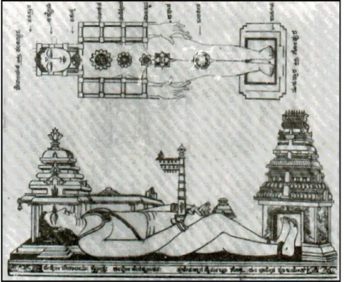 Figure 2 – Le temple hindou et le corps du Puru!a 