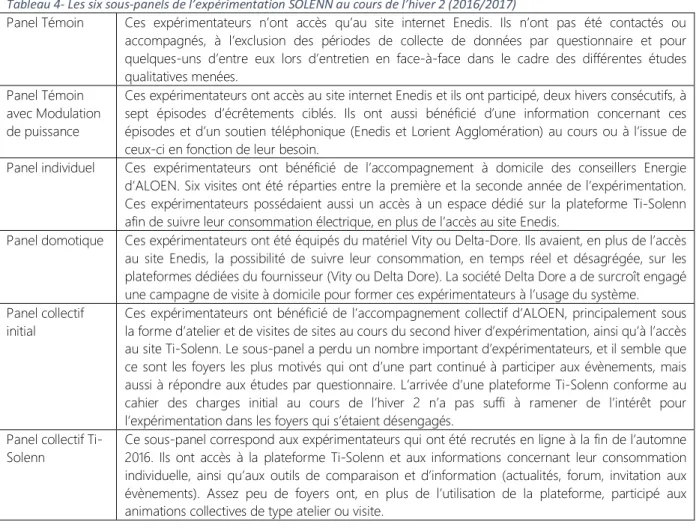 Tableau 4- Les six sous-panels de l’expérimentation SOLENN au cours de l’hiver 2 (2016/2017) 