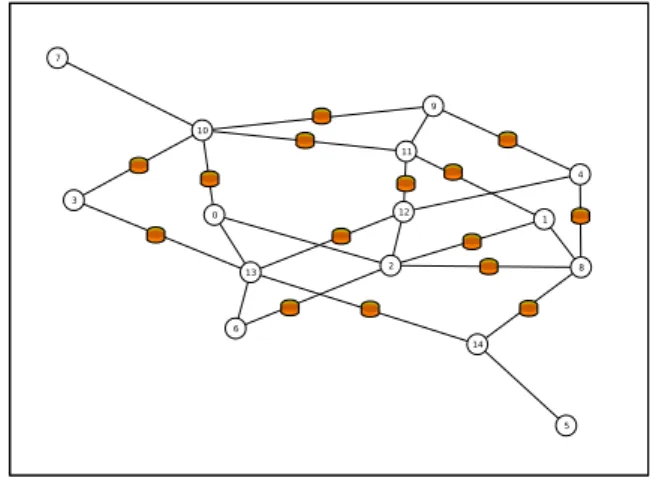Figure 5: Generated graph: nodes are displayed with circled numbers and monitors with colored boxes.