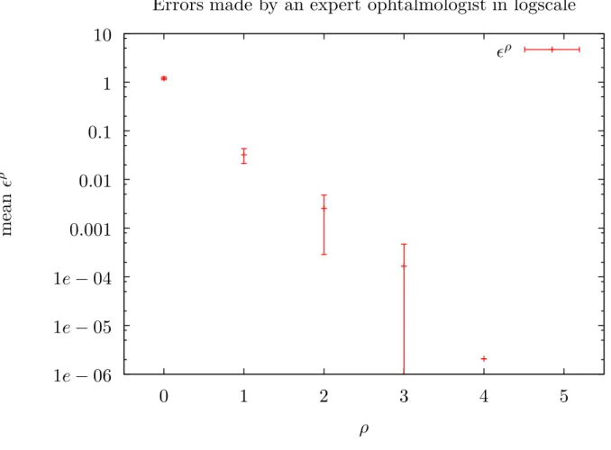 Figure 1: Method for fixing the tolerance parameter. In this example, ρ is in pixels, and there is a strong gap between no tolerance (ρ = 0) and a tolerance of one pixel (ρ = 1)