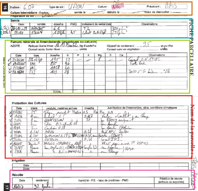 Figure 2: Exemple d'une fiche parcelle pour le blé tendre d'hiver issue d'un carnet de plaine