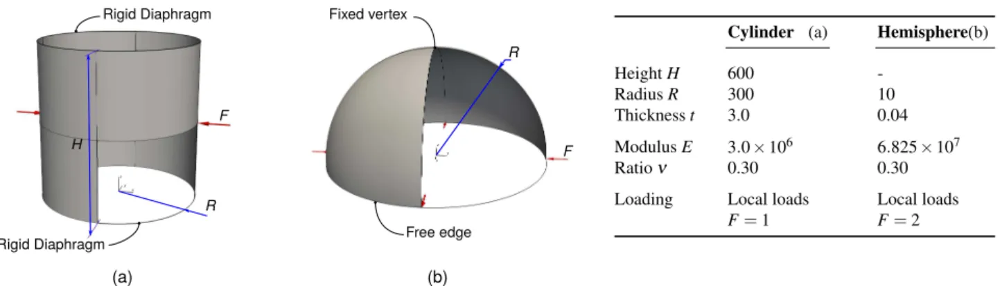 Fig. 5 Numerical examples to investigate the use of isogeometric solid-shell elements for shape optimization of shell structures: (a) pinched cylinder and (b) pinched hemisphere.