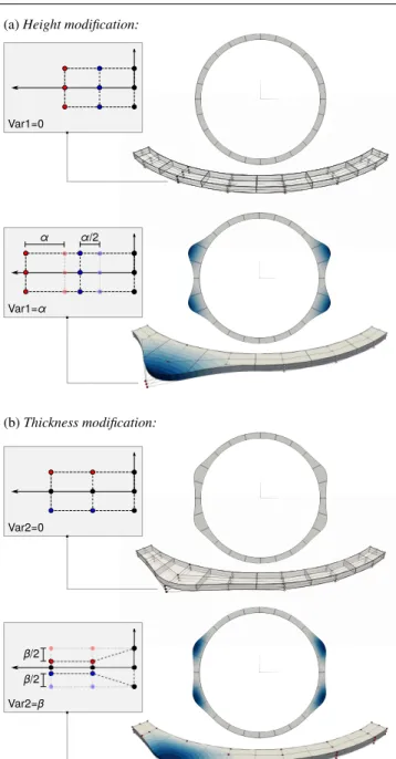 Fig. 9 The stiffened cylinder: two stiffeners are added to the initial pinched cylinder test case
