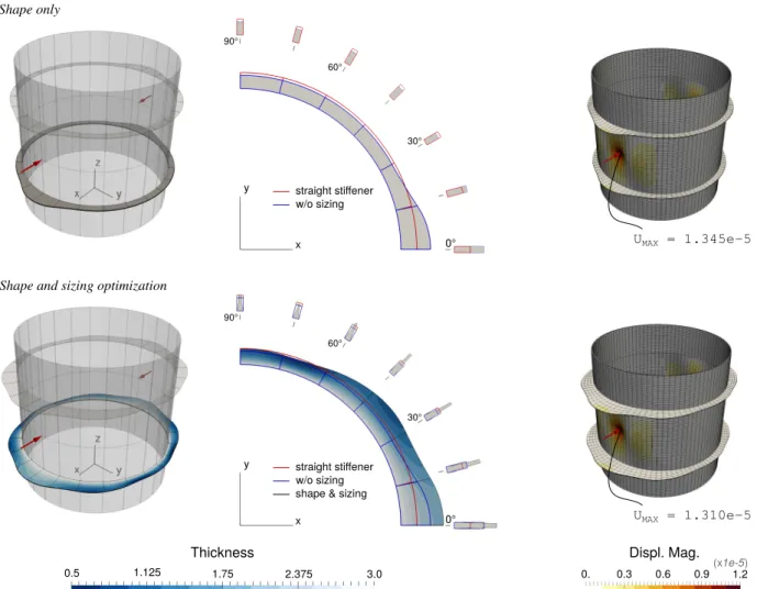 Fig. 11 Optimization results of the stiffened cylinder: (a) final shape when only the stiffener height is modified, and (b) final shape when both height and thickness are optimized