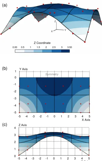 Fig. 13 Optimal shape of a square plate subjected to an uniform snow load: (a) 3D view, (b) top view and (c) side view of the final structure.