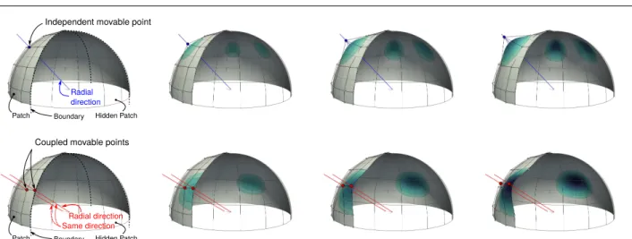 Fig. 3 Illustration of the design variations of the hemisphere. Middle control points move in radial directions (top) and boundary control points are coupled with their neighbors to ensure G 1 -continuity between patches (bottom).