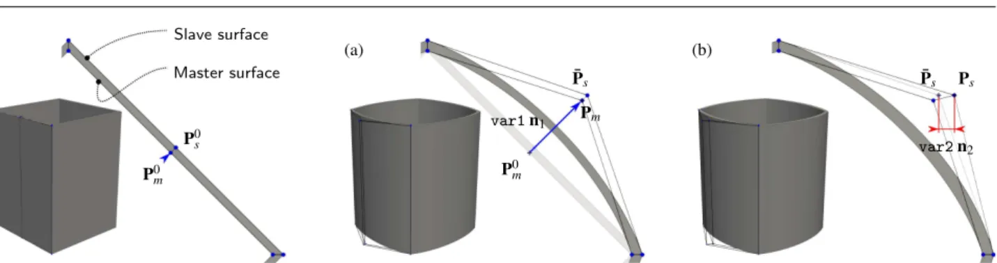 Fig. 4 Definition of the design variables in the context of solid-shell isogeometric elements