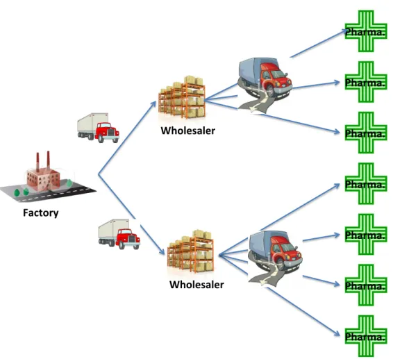 Figure 2: The considered distribution network 