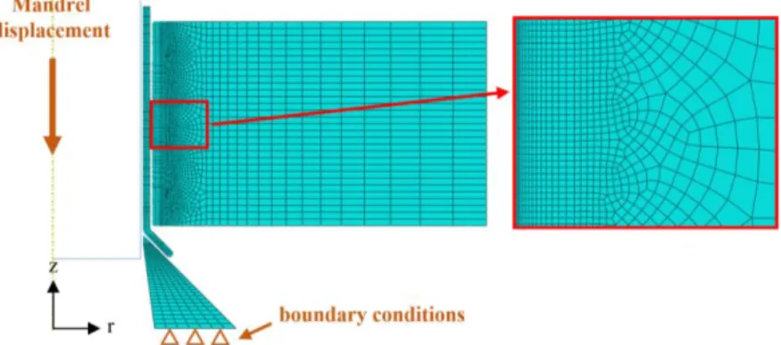 Fig. 3. Mesh of the numerical model 