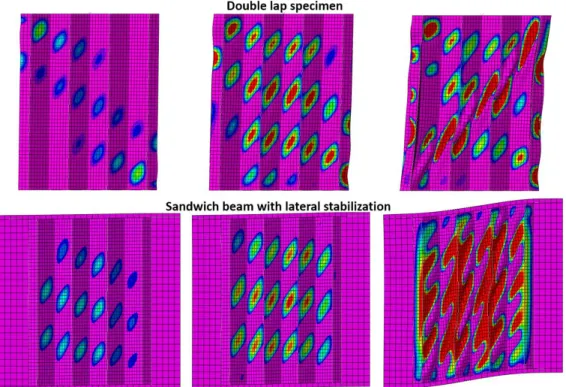 Fig. 3: Comparison of the buckling of the cells in the interior of the double lap specimen and the sandwich beam with lateral  stabilization