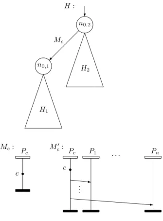 Fig. 4. Non-interference in HMSCs as a language problem