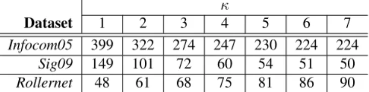 TABLE II