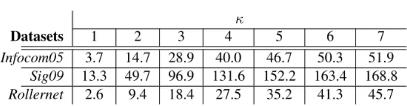TABLE IV