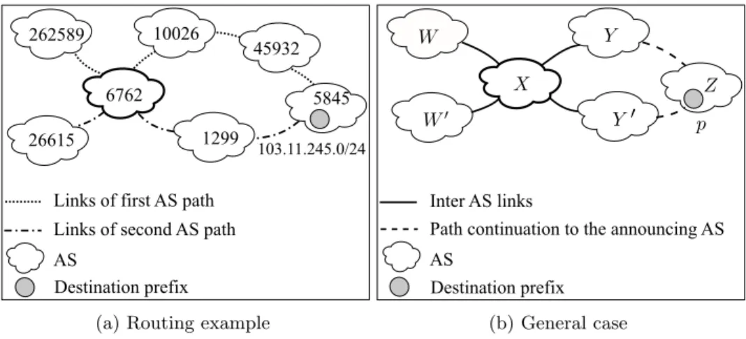 Fig. 1: Multi-exit routing example and general case