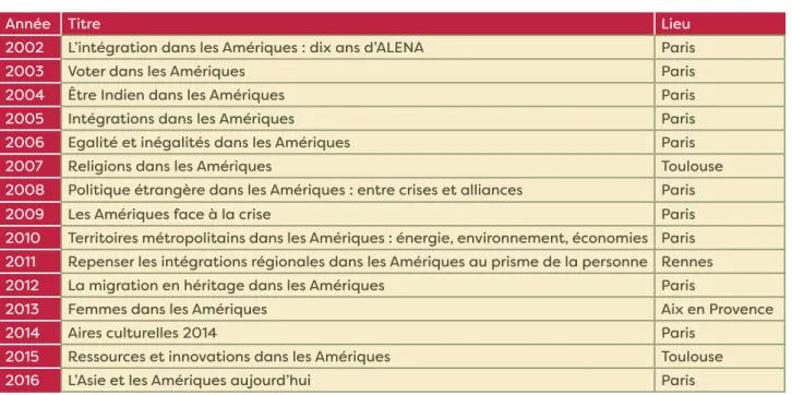 Tableau 4 : les colloques de l’IdA depuis 2002