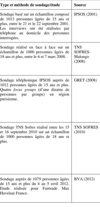 Tableau 1. Sondages et études sur les consommateurs français et le commerce  équitable 5