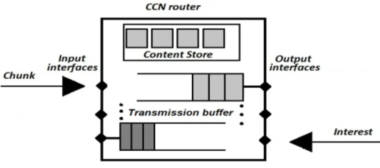 Fig. 1. The CCN node model