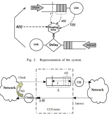 Fig. 2. Representation of the system