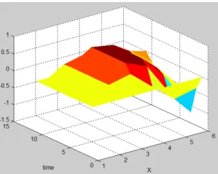 Figure 5.1 – le graphe d’exemple étudié CFL vérifié
