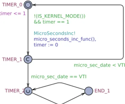 Figure 3: the Timer automaton: The timer emits a call through a synchronization on a broadcast channel MicroSecondesInc!.