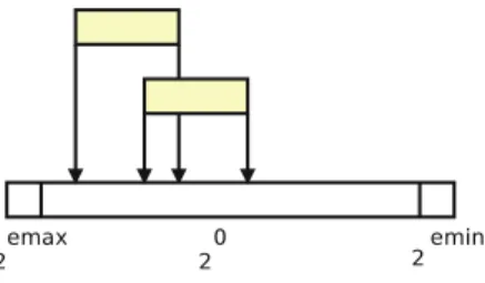 Fig. 1. Kulisch long accumulator.