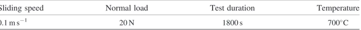 Table I. Frictional experimental conditions.