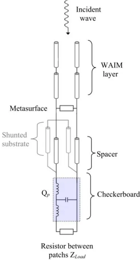 Figure 2. Transmission line (TL) model of the absorber corresponding to Figure 1a. 