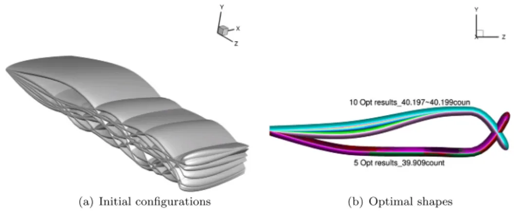 Fig. 5. SNOPT results for wing optimization with respect to the twist and dihedral variables