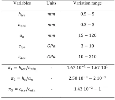 Table 4 – Variation range for the DoE 