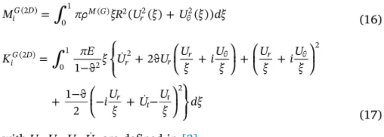 Fig. 3. Clamped – free beam with a mass at the end.